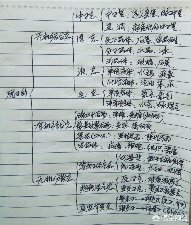 火到底是什么物质？是固态的还是液态的？