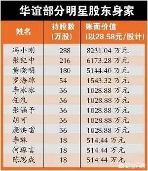 罗海琼现任老公是谁:风筝中影子的扮演者罗海琼是华谊的老板娘，是真的吗