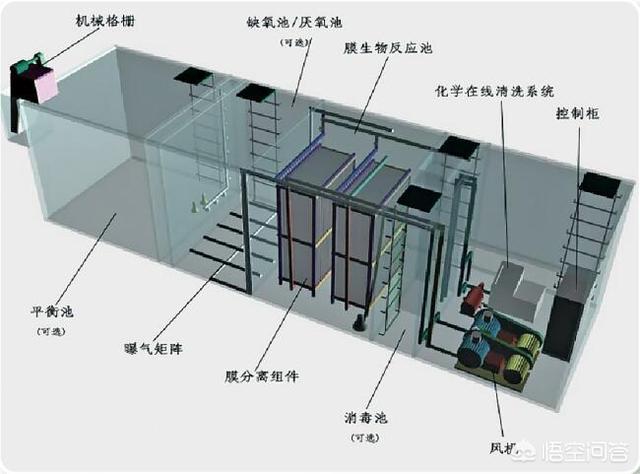 小型污水处理设备:小型污水处理设备在运行中应注意的事项？