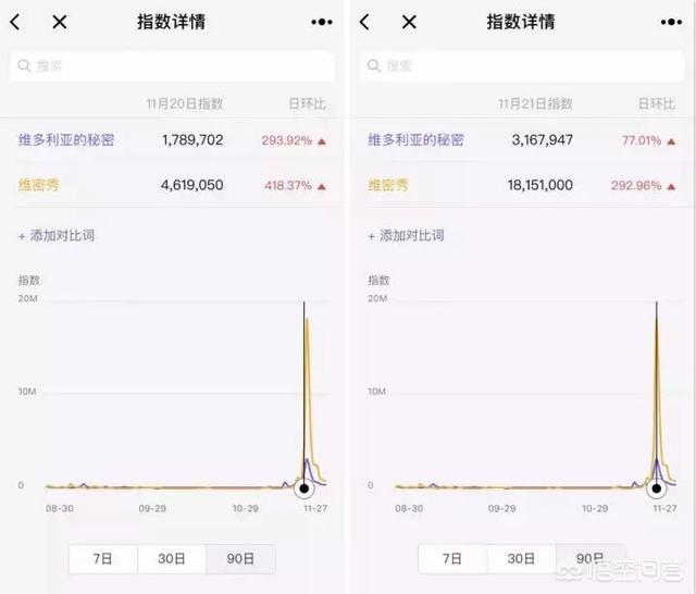 维多利亚在时尚界是不是很高端？
(图9)