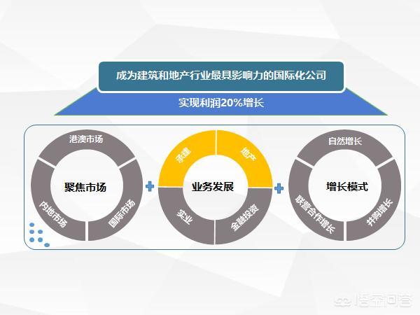 新能源汽车ppt模板，如何评价中国新能源汽车？