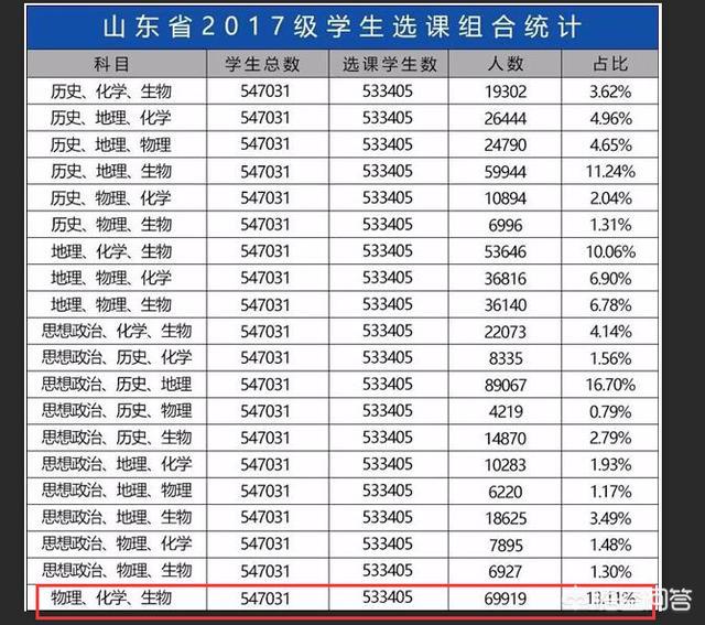 首都医科大学招生网;首都医科大学招生网址为什么打不开