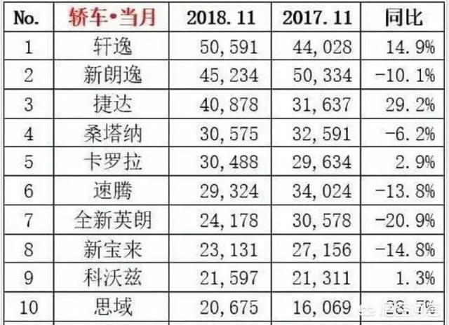 打算买辆十万左右的轿车,自动挡家用,有没有什么推荐？