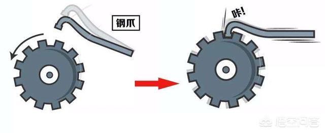 自动挡车怎么开车步骤视频教程,福特自动挡车怎么开车步骤？