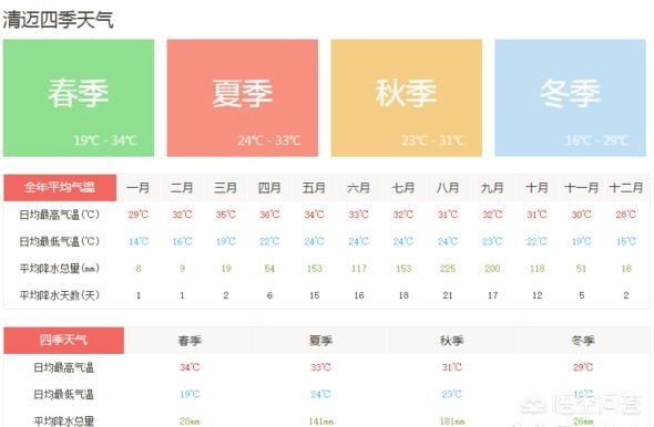 泰国的什么地方有台风？一般在几月份？