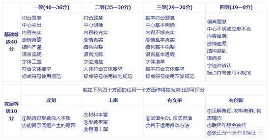 孩子今年上初一了,以前在小学语文成绩也不差,一直都有90多分,现在只有七八十分,该如何提高成绩？