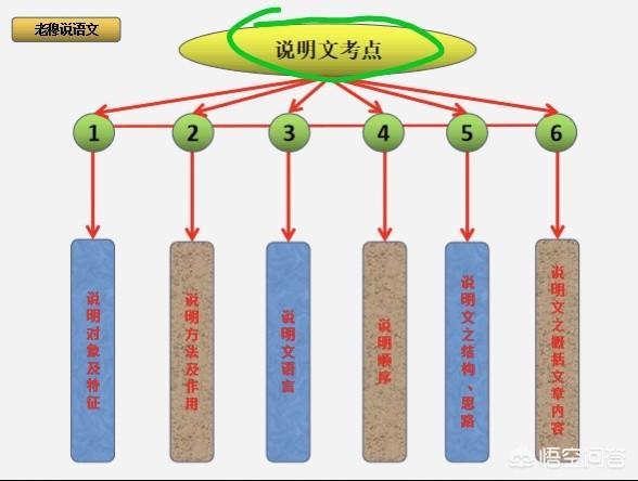 一年级阅读理解的技巧和方法