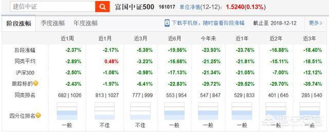 首席展望｜陈果：配置宁组合的资金年内再切回茅指数已不现实，现在定投指数基金合不合适，什么指数较好