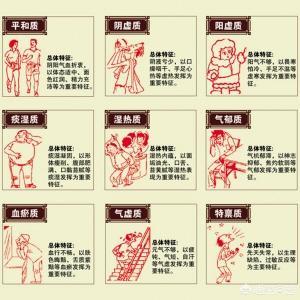 怕冷怎么办:浑身没劲，四肢无力怕冷该怎么办？