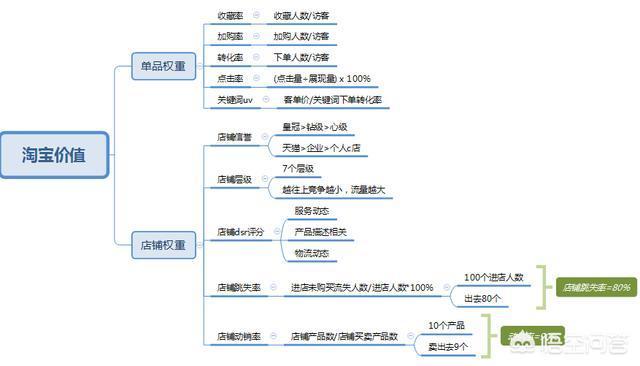 淘宝网努雪纺衫长袖:雪纺纱怎么穿才能彰显气质？