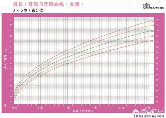 发育:发育期 如何评价宝宝的生长发育状况？