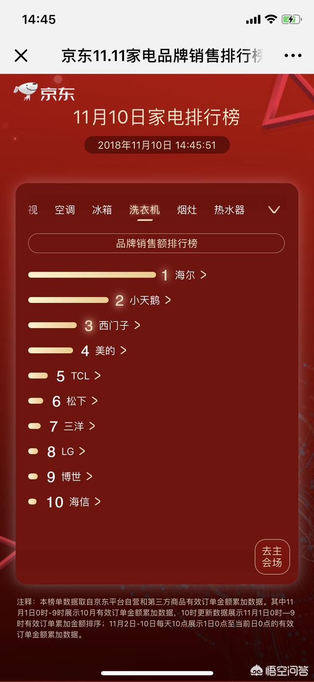 洗衣机买哪个品牌比较好推荐一下，洗衣机推荐哪个牌子