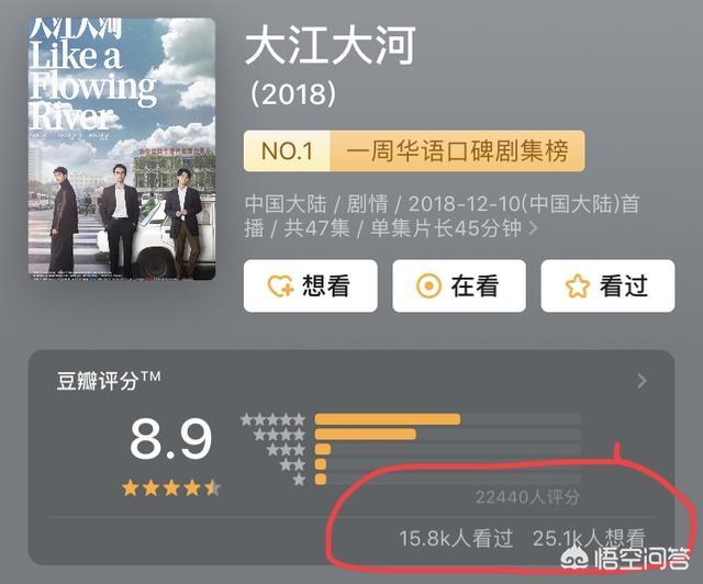 外滩钟声结局:《外滩钟声》已经播出了十六集，为何豆瓣的评分还没有出来？