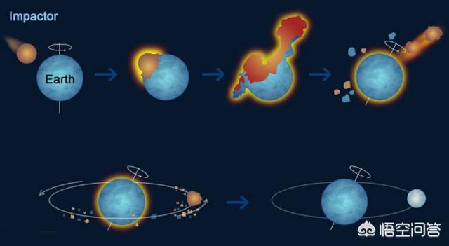 月球上的秘密:月球的背面存在着什么呢值不值得嫦娥四号去探索呢
