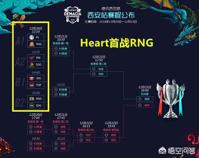 《英雄联盟》德玛西亚杯赛程公布,Heart执教EDG对抗RNG,会上演“猪狗大战”吗？