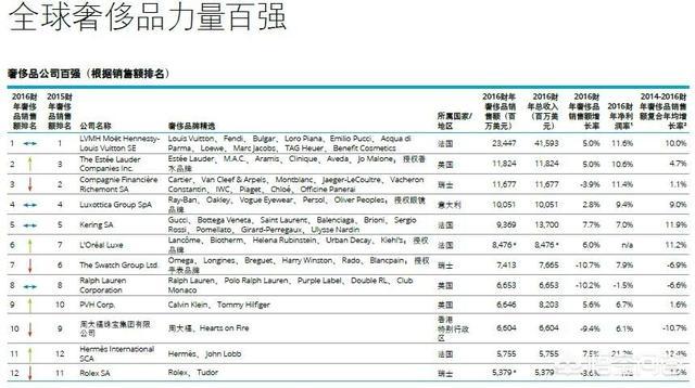 中国市场对于D＆G而言影响会有多大？