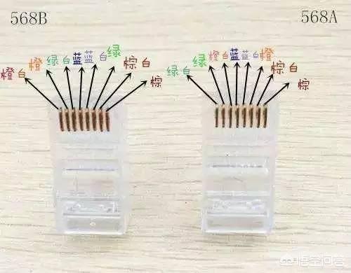 八芯网线什么顺序接水晶头？