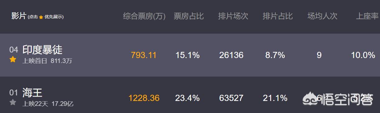 阿尔米汗在国内频繁宣传新片《印度暴徒》,这部电影的票房在中国会爆吗？