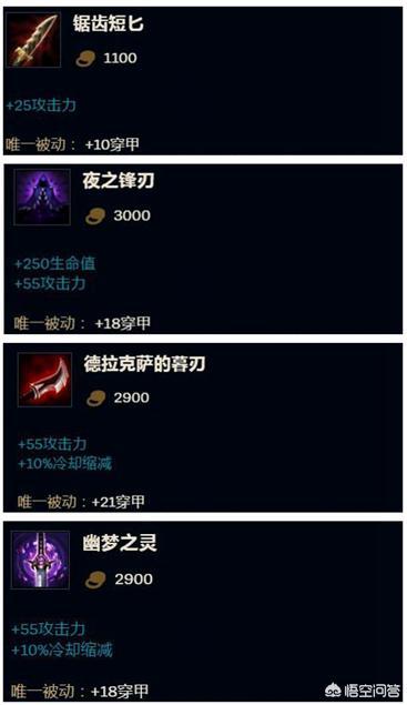 《英雄联盟》中穿甲流用什么防御装克制最有效？
