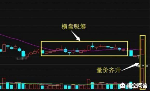 黑马牛股微信交流群:股票免费带大家赚钱有套路吗？