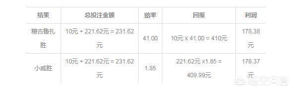 如何筛选足球比赛和对冲策略？有什么建议吗？