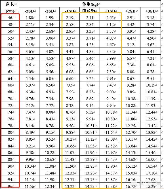 丫头太胖怎么办:小孩比正常的孩子胖，需要减肥吗？怎么减肥呢？