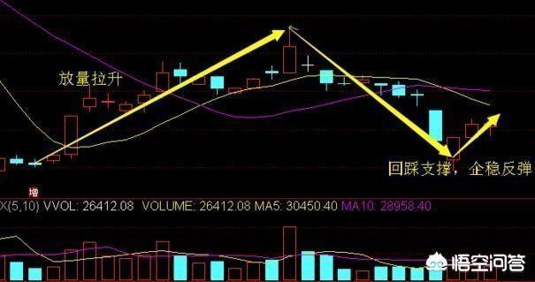 黑马牛股<a href=https://maguai.com/personal/ target=_blank class=infotextkey><a href=https://maguai.com/group/ target=_blank class=infotextkey>微信群</a></a>:根据K线图如何找出黑马股？(股票k线图颜色详解图)