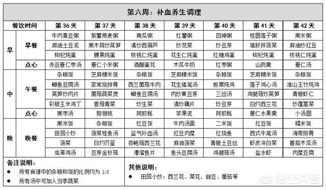 月子餐食谱:一直都很挑食，坐月子就比较担心了，月子餐食谱该怎么定？