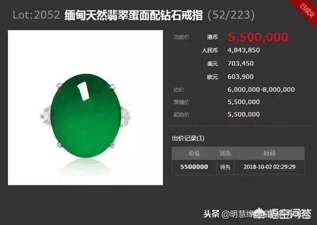 翡翠怎么卖,翡翠的价格、价值是如何准确精确评估的？