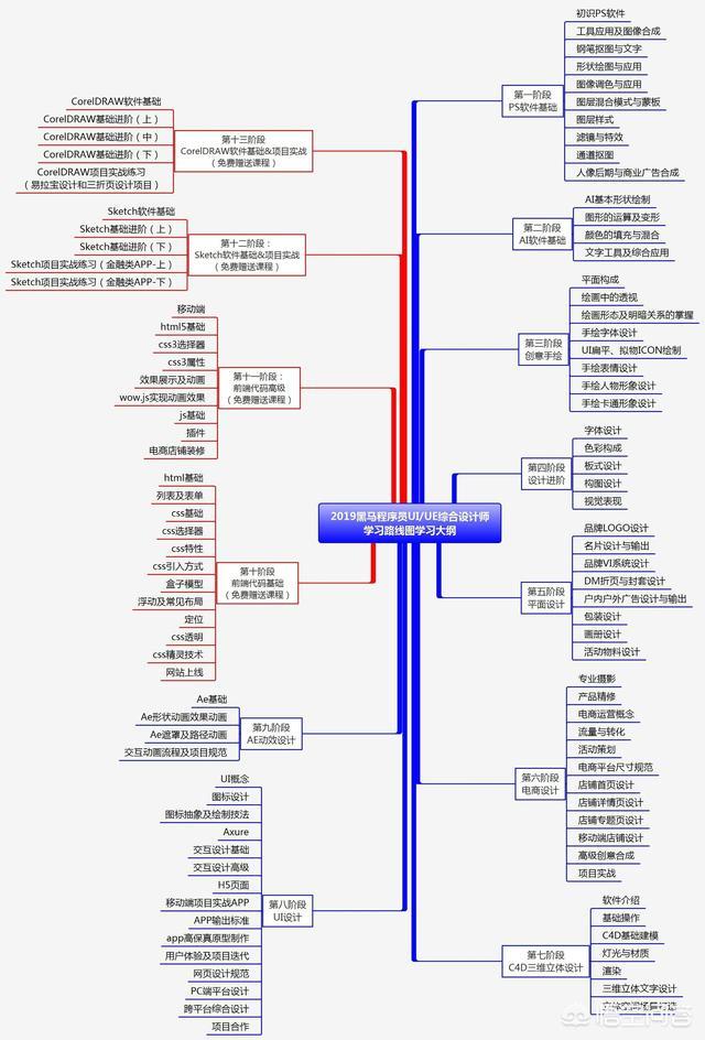 学UI设计选择什么样的网络平台比较好？
