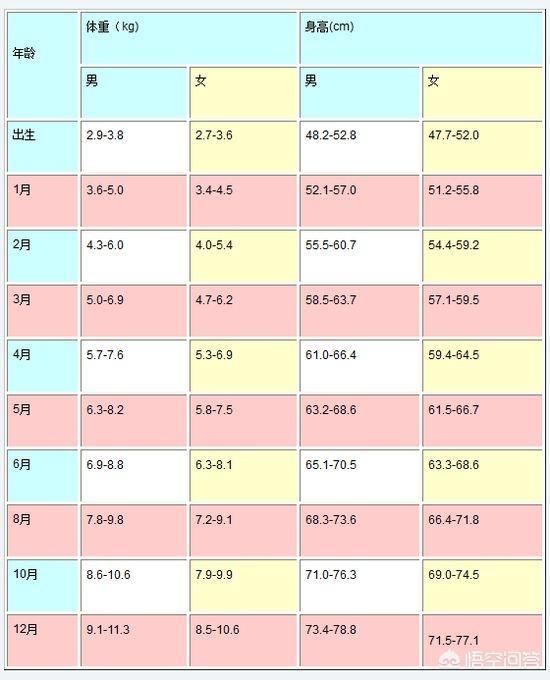 两个月宝宝怎么才能长胖:男宝2个月25天20斤，正常吗？