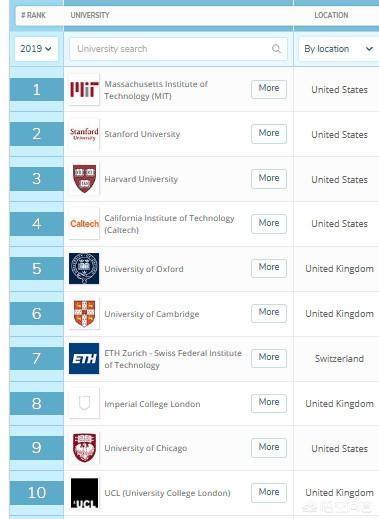 pick斯坦福大学?泰国斯坦福大学