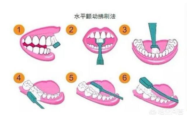 刷牙牙龈出血是怎么回事,天天刷牙牙龈出血是怎么回事