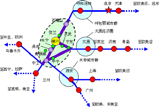 银川市在三线城市里能排到第几位