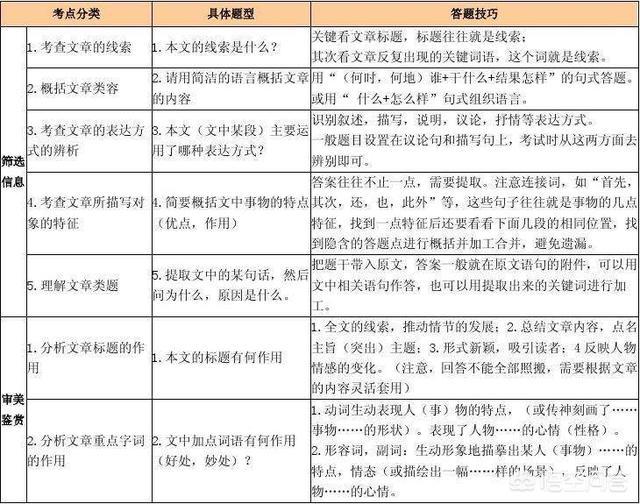 如何提高语文成绩,初二学生语文成绩怎么样提高？