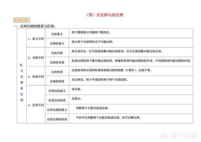 做什么数学练习有利于提高成绩？