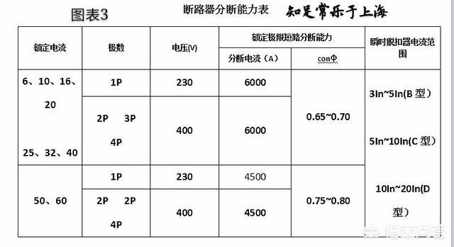 断路器的选择(断路器的选择根据什么)