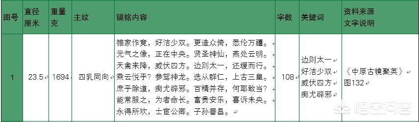 丽纹龙蜥论坛:在华夏神话体系中，东皇太一是否真的存在？对此你怎么看？