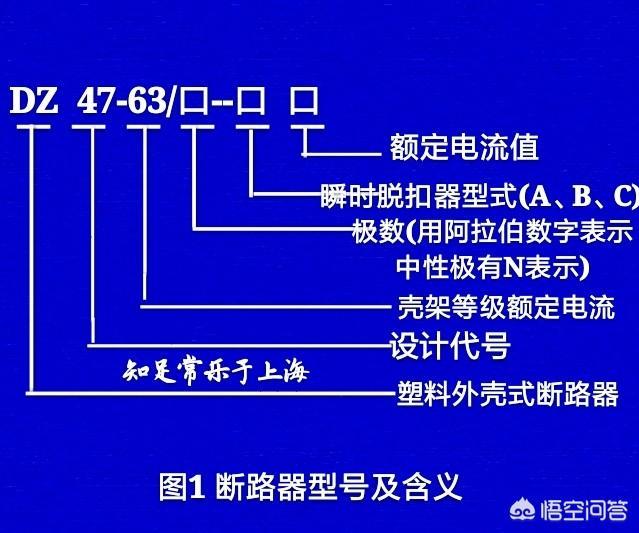 断路器的选择(断路器的选择根据什么)