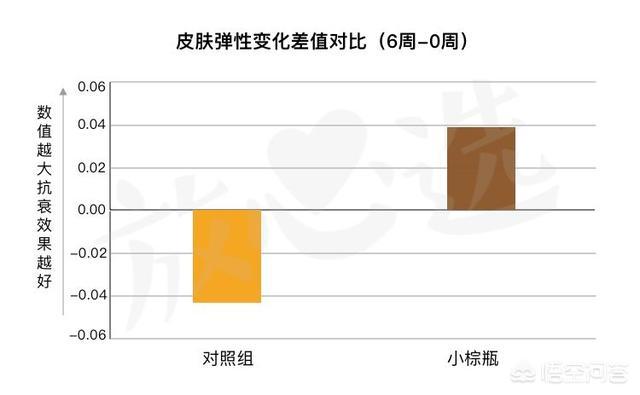 小柴豆:卡西欧小方块，最值得买的是哪一款？