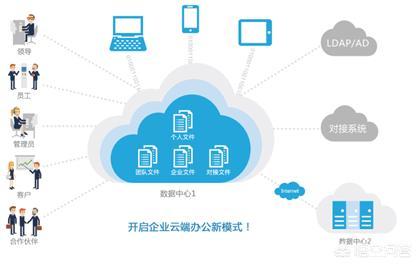 有人说,一些中小企业已经有不少管理软件了,那他们还需要搭建私有云盘系统吗？