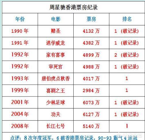 梁朝伟的电影:梁家辉与梁朝伟，谁更称得上是“演技之神”