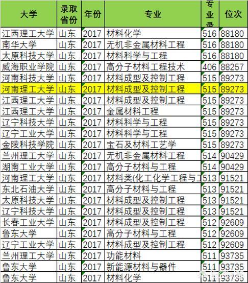 师昌绪院士:河南理工大学的材料类专业怎样？