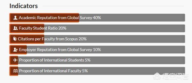 pick斯坦福大学?泰国斯坦福大学