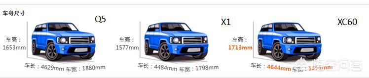 头条问答 万以下的二手车 Q5 X1 Xc60哪个比较好 17个回答