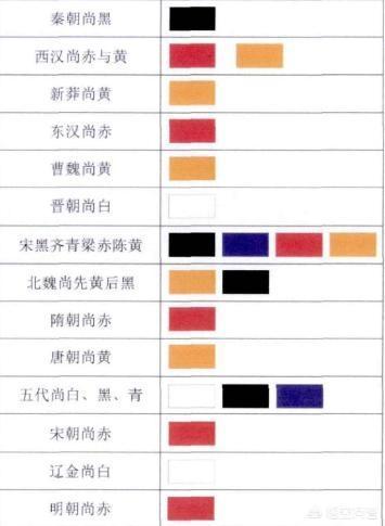 中国人的婚房为什么要布置成红色的？有什历史典故吗？
