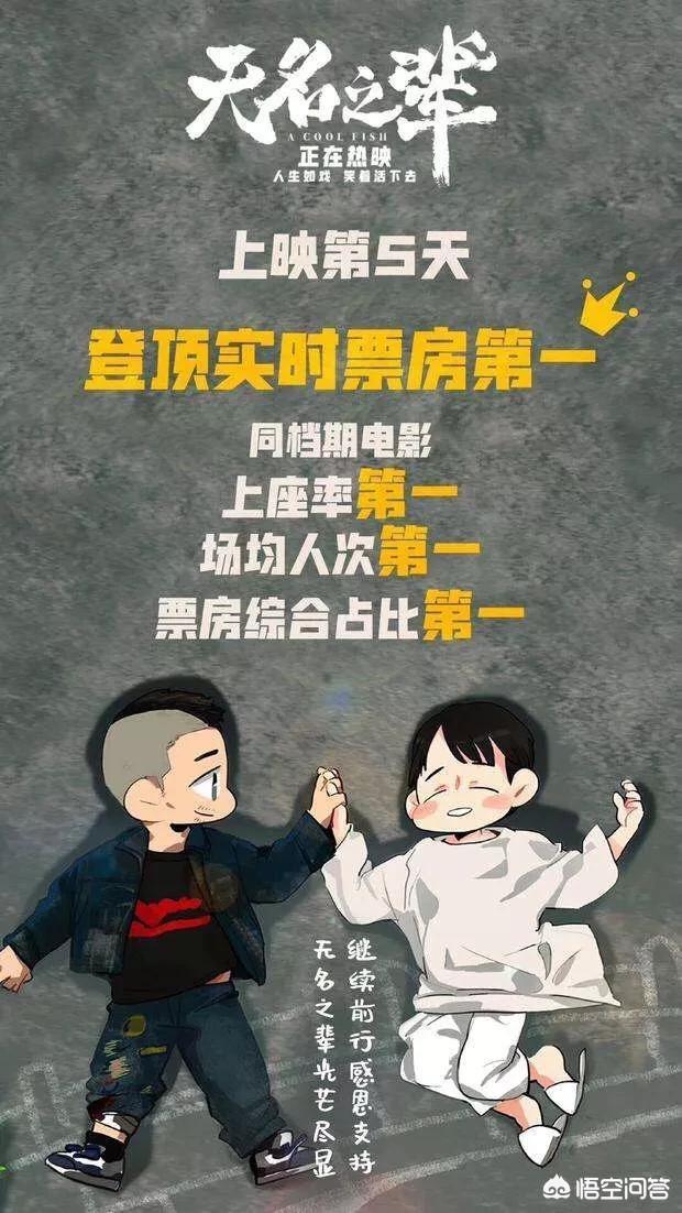 《无名之辈》票房逆袭,北京文化为何屡屡押中热门题材？