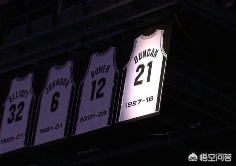 球衣退役是什么意思:NBA球衣被退役象征什么？