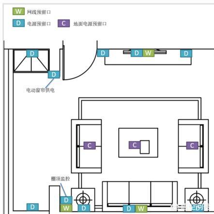 考虑到智能<a href=https://maguai.com/list/83-0-0.html target=_blank class=infotextkey>家居</a>，装修应该如何布线