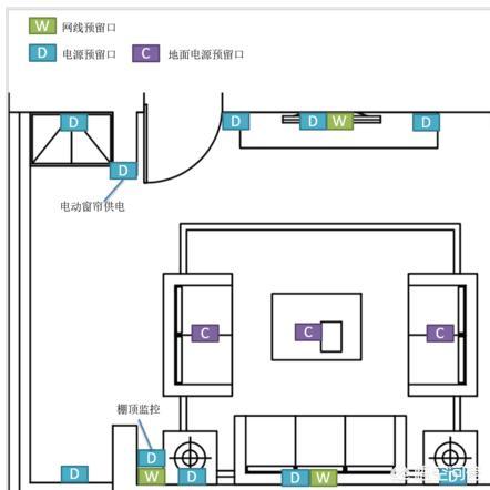 考虑到智能家居，装修应该如何布线